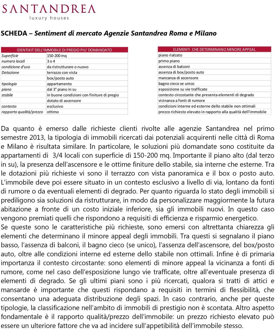 qualità/prezzo ottimo ELEMENTI CHE DETERMINANO MINORE APPEAL piano rialzato primo piano assenza di balconi assenza di box/posto auto mancanza di ascensore bagno cieco se unico esposizione su vie