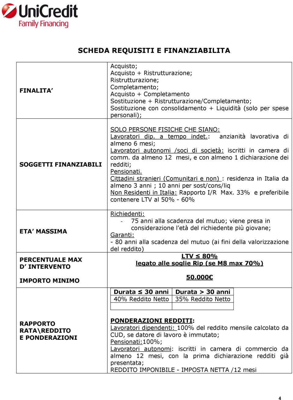 a tempo indet.: anzianità lavorativa di almeno 6 mesi; Lavoratori autonomi /soci di società: iscritti in camera di comm. da almeno 12 mesi, e con almeno 1 dichiarazione dei redditi; Pensionati.