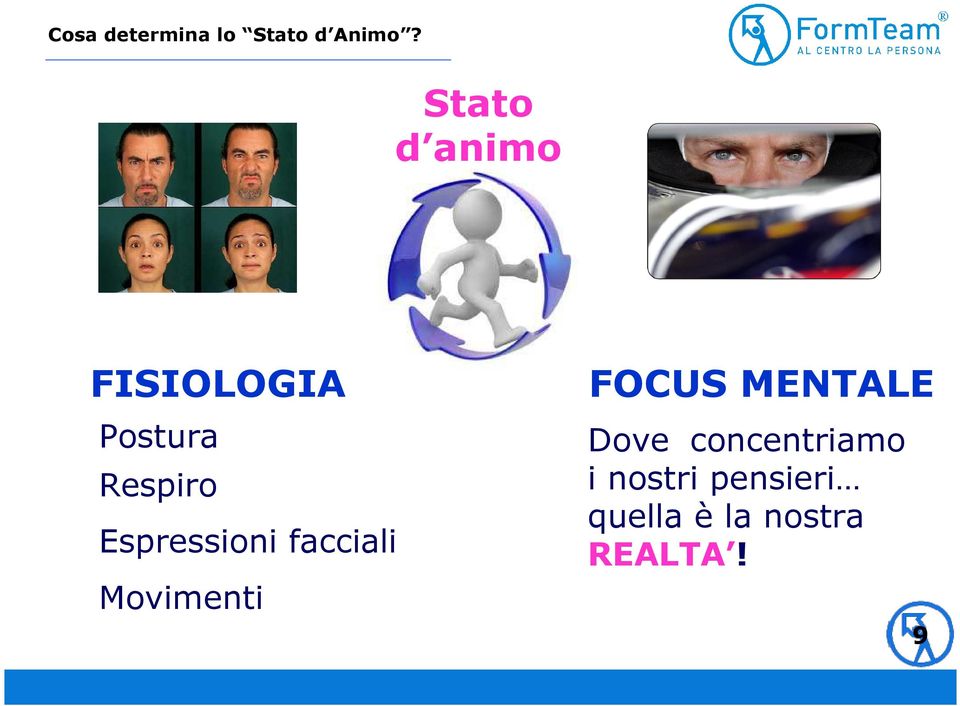 Espressioni facciali Movimenti FOCUS MENTALE