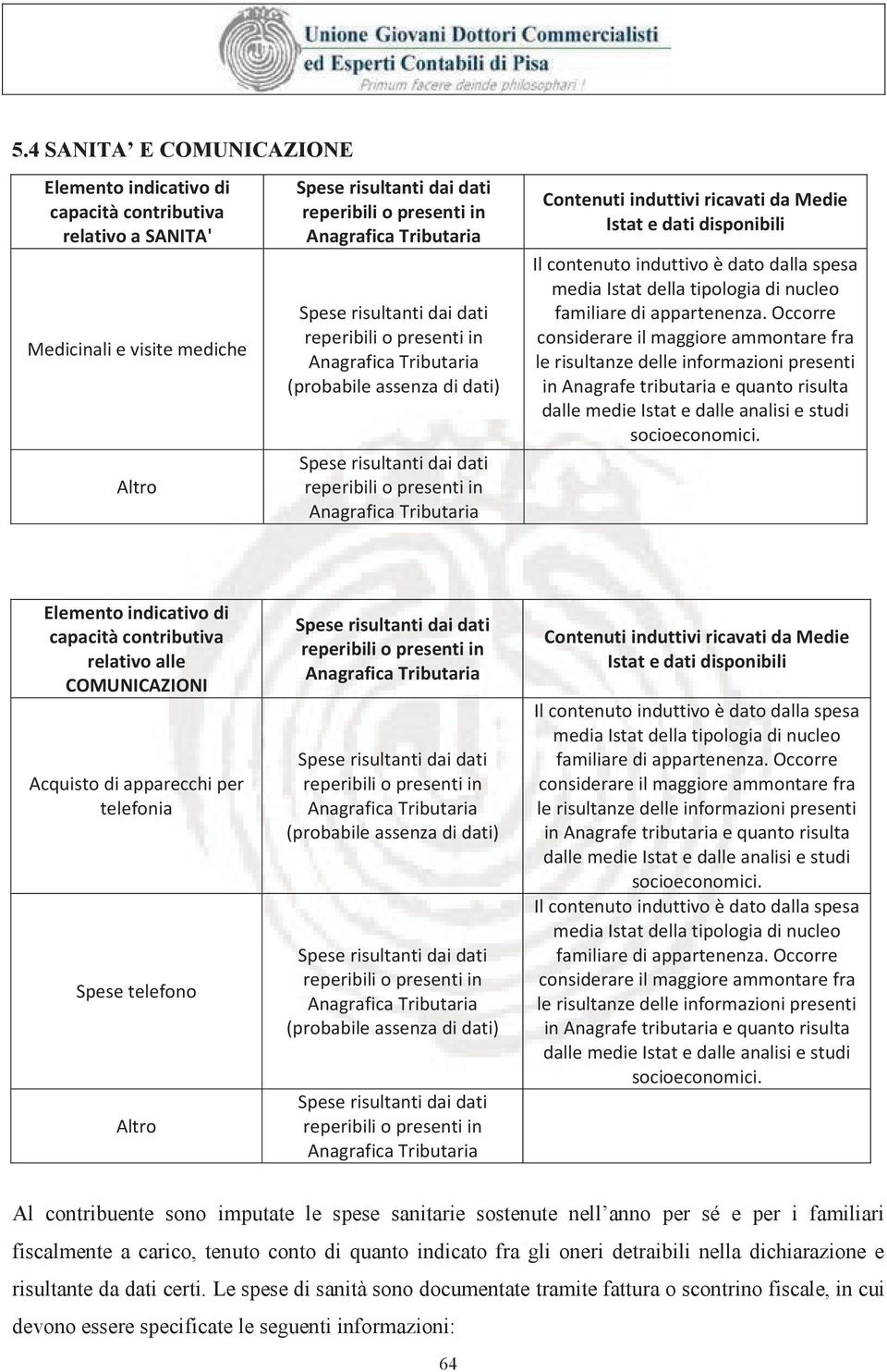 Occorre considerare il maggiore ammontare fra le risultanze delle informazioni presenti in Anagrafe tributaria e quanto risulta dalle medie Istat e dalle analisi e studi socioeconomici.