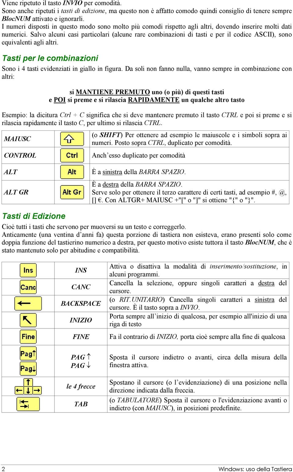 Salvo alcuni casi particolari (alcune rare combinazioni di tasti e per il codice ASCII), sono equivalenti agli altri. Tasti per le combinazioni Sono i 4 tasti evidenziati in giallo in figura.