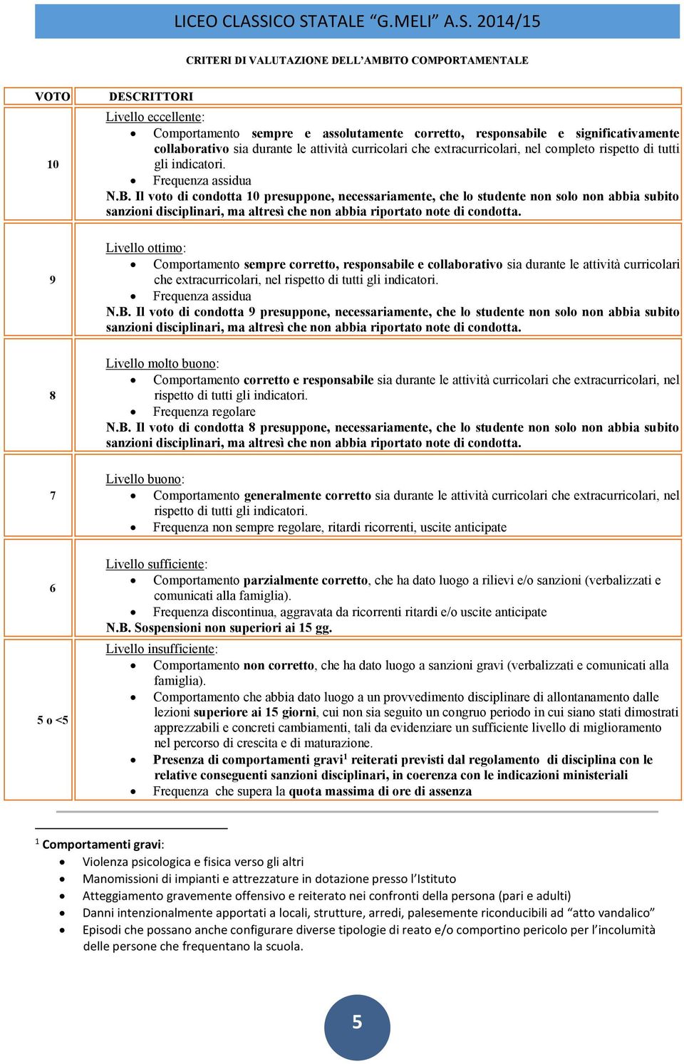 Il voto di condotta 10 presuppone, necessariamente, che lo studente non solo non abbia subito sanzioni disciplinari, ma altresì che non abbia riportato note di condotta.