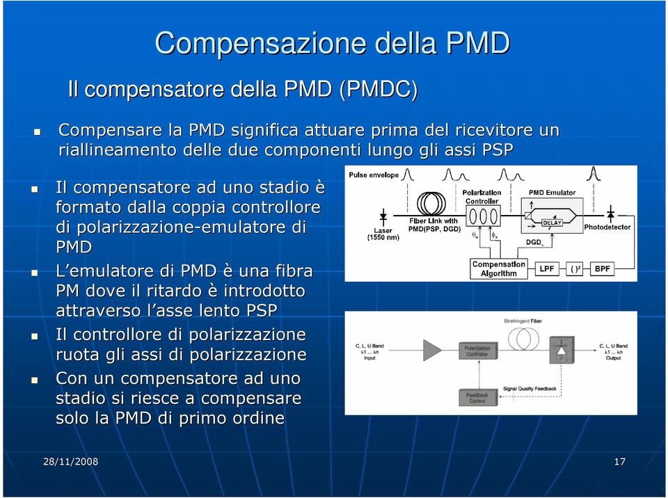 emulatore di PMD L emulatore di PMD è una fibra PM dove il ritardo è introdotto attraverso l asse lento PSP Il controllore di