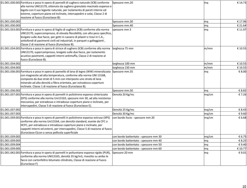 solai, Classe 2 di reazione al fuoco (Euroclasse B): 01.D01.030.002 Spessore mm.30 mq 17.96 01.D01.030.003 Spessore mm.40 mq 21.64 01.D01.033.