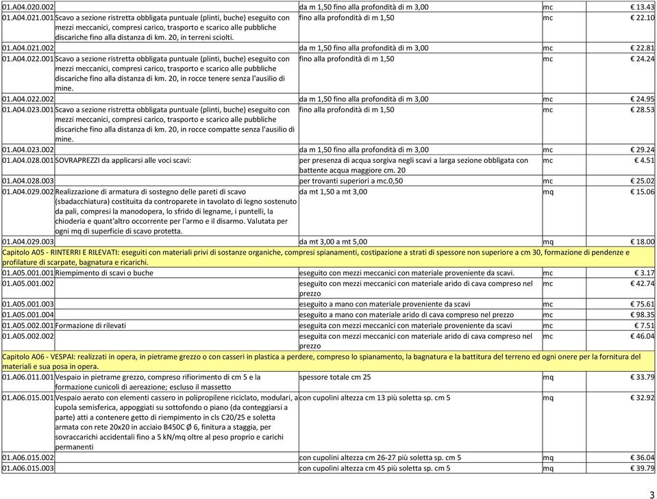 81 01.A04.022.001 Scavo a sezione ristretta obbligata puntuale (plinti, buche) eseguito con fino alla profondità di m 1,50 mc 24.