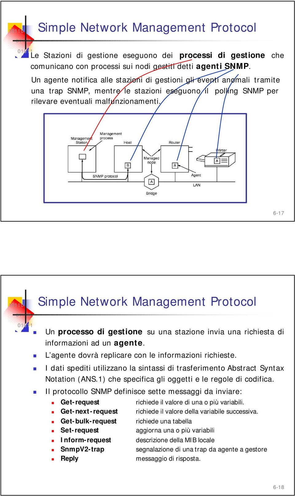 6-17 Simple Network Management Protocol Un processo di gestione su una stazione invia una richiesta di informazioni ad un agente. L agente dovrà replicare con le informazioni richieste.