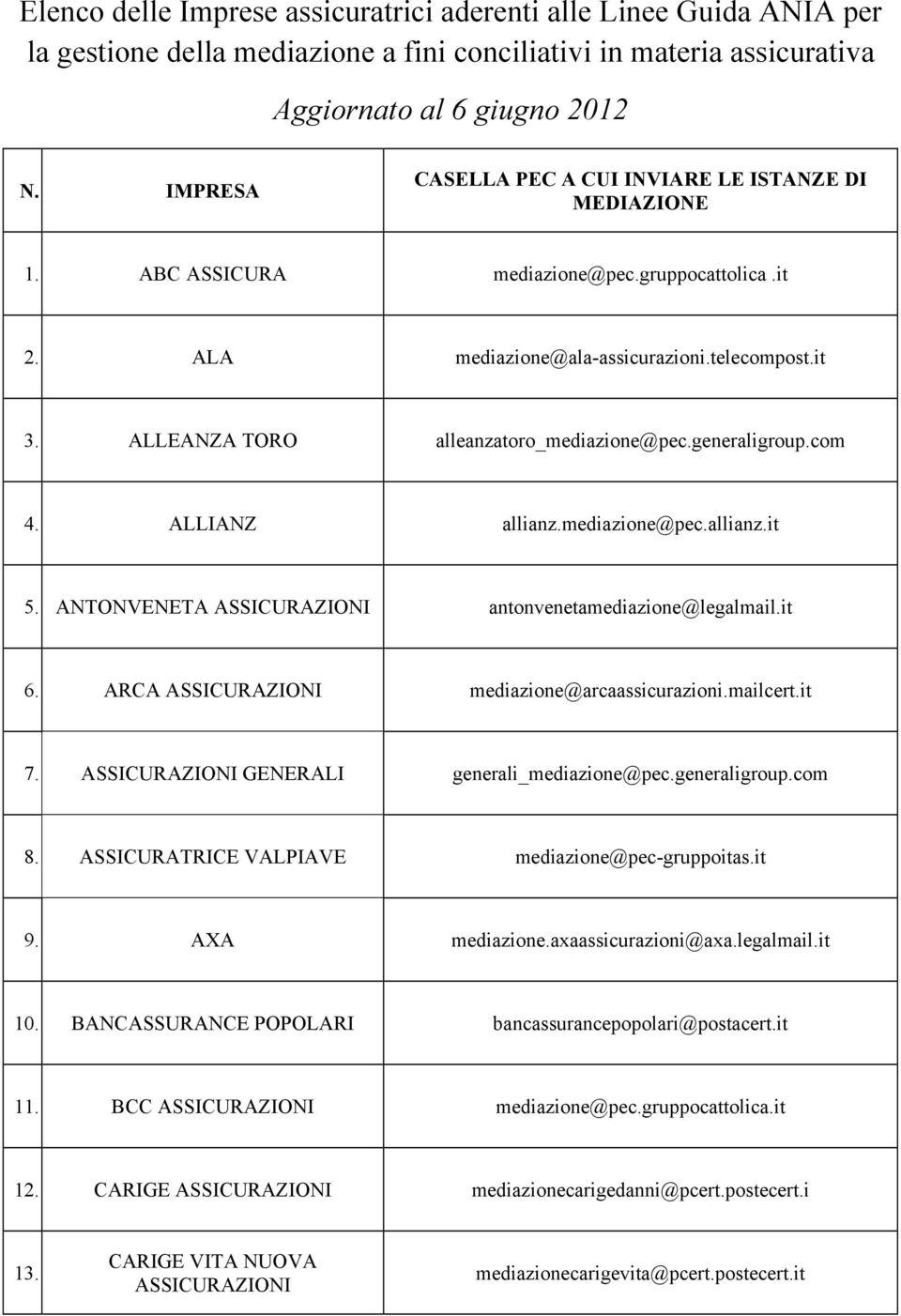 ALLEANZA TORO alleanzatoro_mediazione@pec.generaligroup.com 4. ALLIANZ allianz.mediazione@pec.allianz.it 5. ANTONVENETA ASSICURAZIONI antonvenetamediazione@legalmail.it 6.