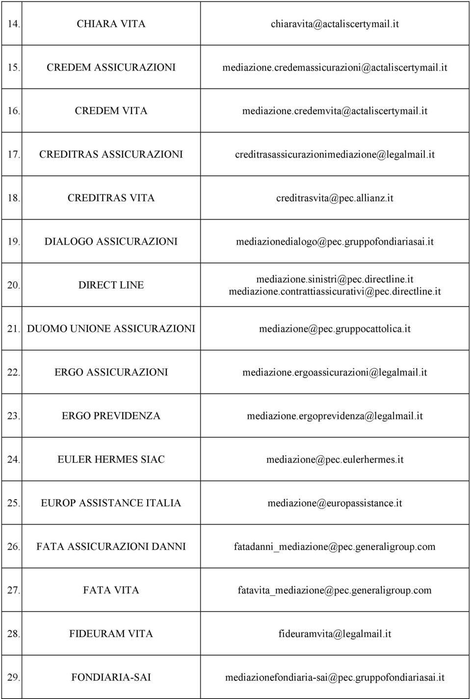 DIRECT LINE mediazione.sinistri@pec.directline.it mediazione.contrattiassicurativi@pec.directline.it 21. DUOMO UNIONE ASSICURAZIONI mediazione@pec.gruppocattolica.it 22. ERGO ASSICURAZIONI mediazione.