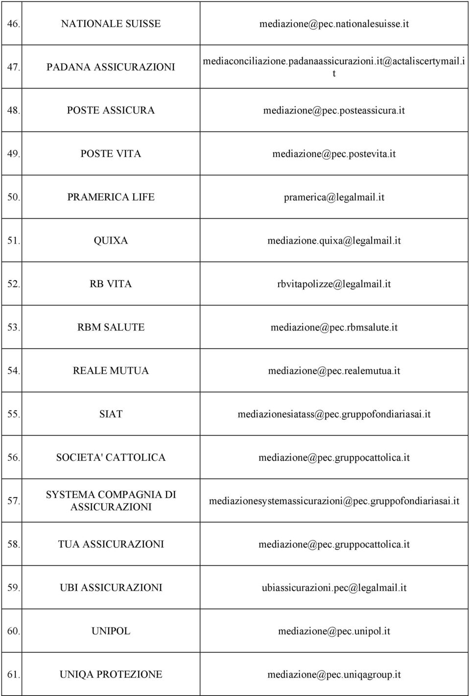 it 54. REALE MUTUA mediazione@pec.realemutua.it 55. SIAT mediazionesiatass@pec.gruppofondiariasai.it 56. SOCIETA' CATTOLICA mediazione@pec.gruppocattolica.it 57.