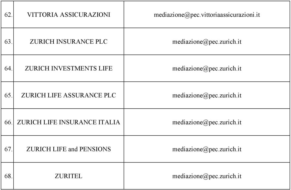 zurich.it 65. ZURICH LIFE ASSURANCE PLC mediazione@pec.zurich.it 66.