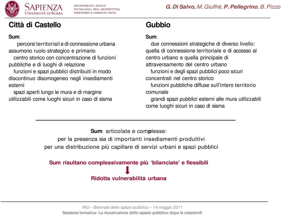 connessioni strategiche di diverso livello: quella di connessione territoriale e di accesso al centro urbano e quella principale di attraversamento del centro urbano funzioni e degli spazi pubblici