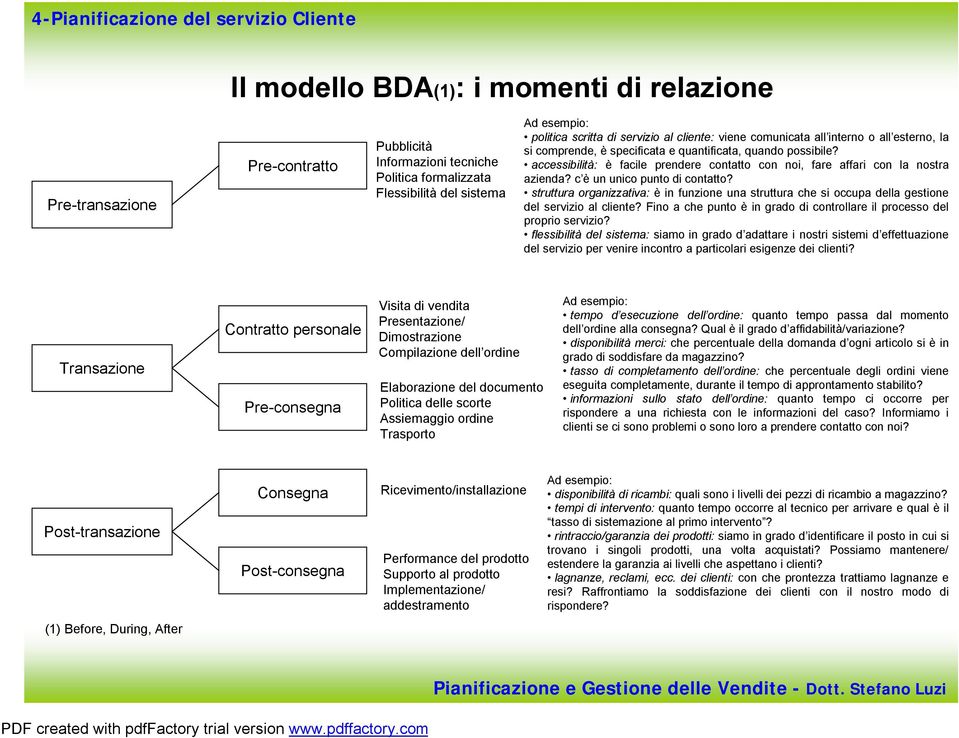 accessibilità: è facile prendere contatto con noi, fare affari con la nostra azienda? c è un unico punto di contatto?