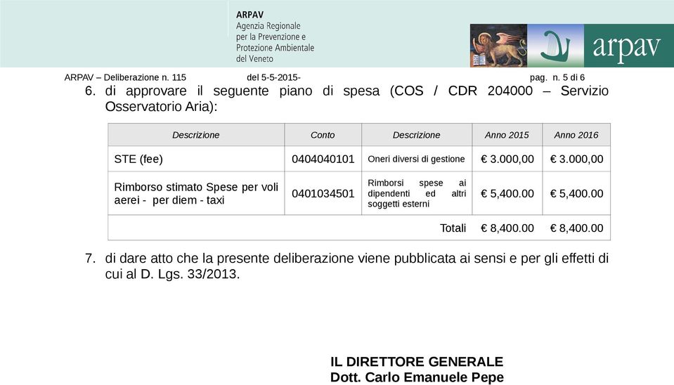 0404040101 Oneri diversi di gestione 3.000,00 3.