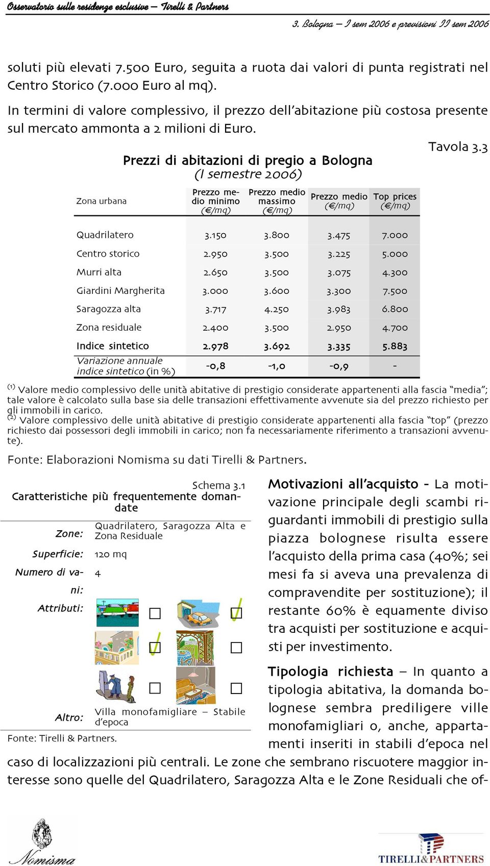 Tavola!"! Prezzi di abitazioni di pregio a Bologna (I semestre $%%&) Zona urbana Prezzo me/ dio minimo (+*mq) Prezzo medio massimo (+*mq) Prezzo medio (+*mq) Top prices (+*mq) Quadrilatero!"'2%!"0%%!