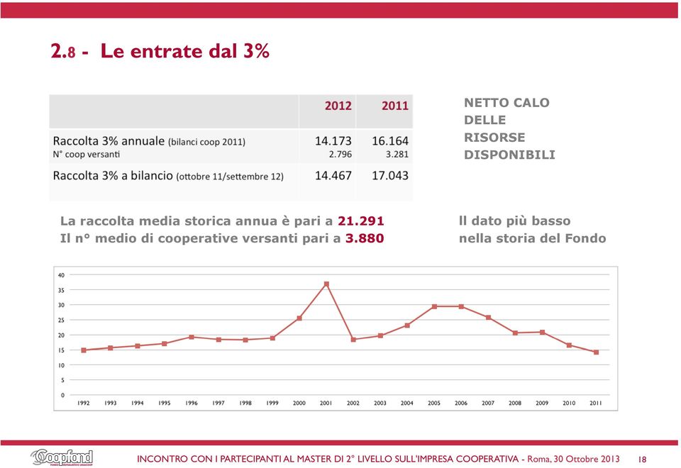 pari a 21.