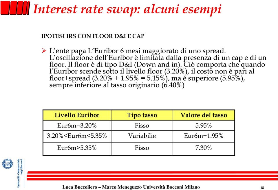 Ciò comporta che quando l Euribor scende sotto il livello floor (3.20%), il costo non è pari al floor+spread (3.20% + 1.95% = 5.