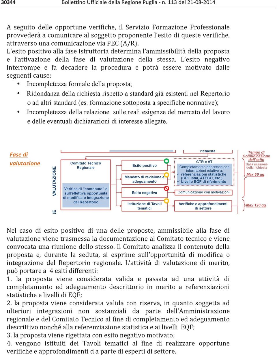 formazione sottoposta a specifiche normative); Incompletezza della relazione sulle reali esigenze del mercato del lavoro e delle eventuali dichiarazioni di interesse allegate.