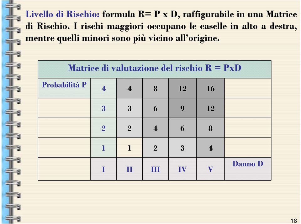 sono più vicino all origine.