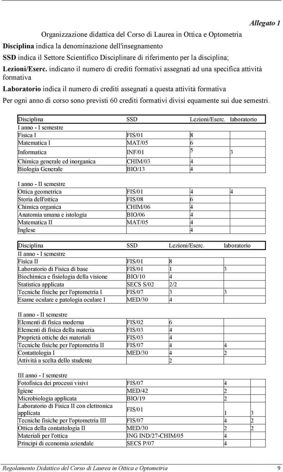 indicano il numero di crediti formativi assegnati ad una specifica attività formativa Laboratorio indica il numero di crediti assegnati a questa attività formativa Allegato 1 Per ogni anno di corso