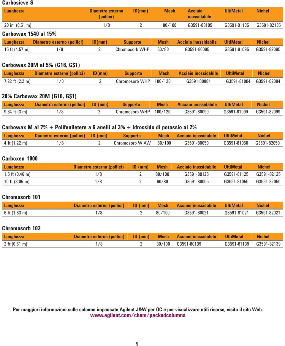 57 m) 1/8 2 Chromosorb WHP 60/80 G3591-80095 G3591-81095 G3591-82095 Nichel Carbowax 20M al 5% (G16, G$1) Lunghezza Diametro esterno (pollici) ID(mm) Supporto Mesh Acciaio inossidabile UltiMetal