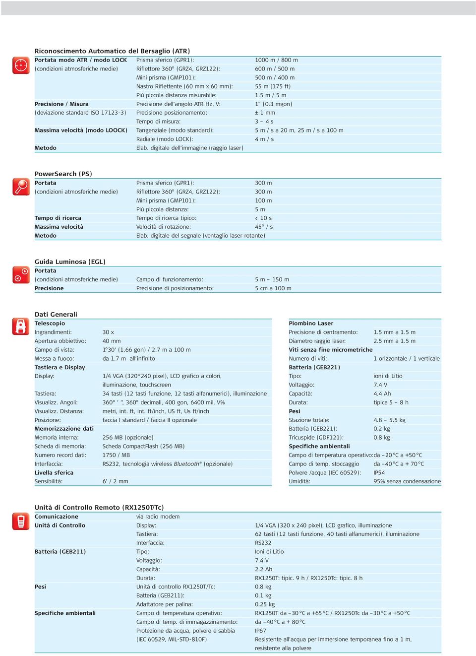 3 mgon) (deviazione standard ISO 17123-3) Precisione posizionamento: ± 1 mm Tempo di misura: 3 4 s Massima velocità (modo LOOCK) Tangenziale (modo standard): 5 m / s a 20 m, 25 m / s a 100 m Radiale