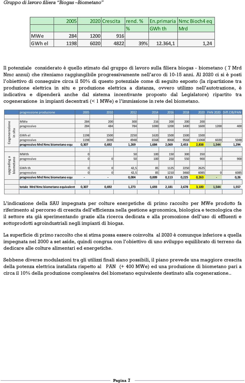 Al 2020 ci si è posti l obiettivo di conseguire circa il 50% di questo potenziale come di seguito esposto (la ripartizione tra produzione elettrica in situ e produzione elettrica a distanza, ovvero