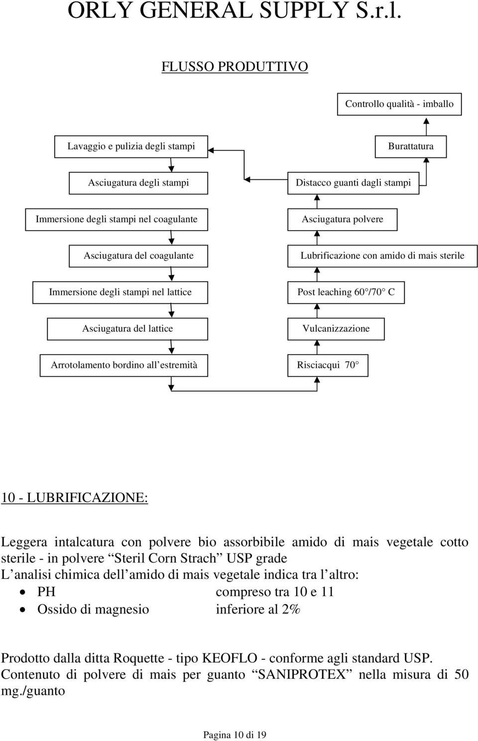 polvere Asciugatura del coagulante Lubrificazione con amido di mais sterile Immersione degli stampi nel lattice Post leaching 60 /70 C Asciugatura del lattice Vulcanizzazione Arrotolamento bordino