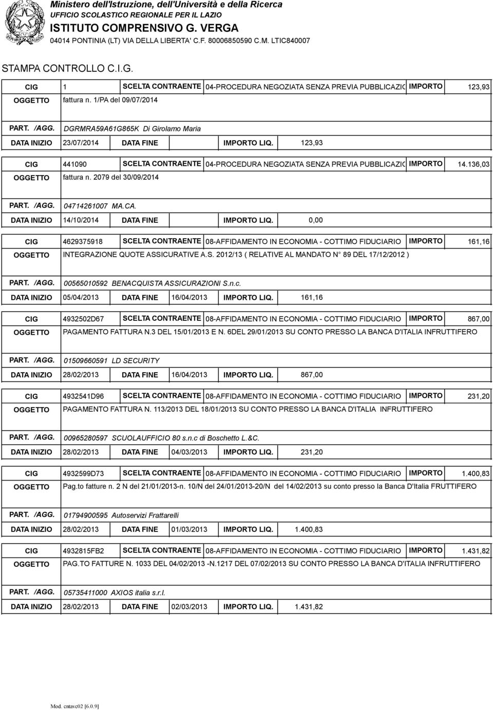 123,93 CIG 441090 SCELTA CONTRAENTE 04-PROCEDURA NEGOZIATA SENZA PREVIA PUBBLICAZIONE IMPORTO DEL BANDO14.136,03 fattura n. 2079 del 30/09/2014 04714261007 MA.CA. DATA INIZIO 14/10/2014 DATA FINE IMPORTO LIQ.