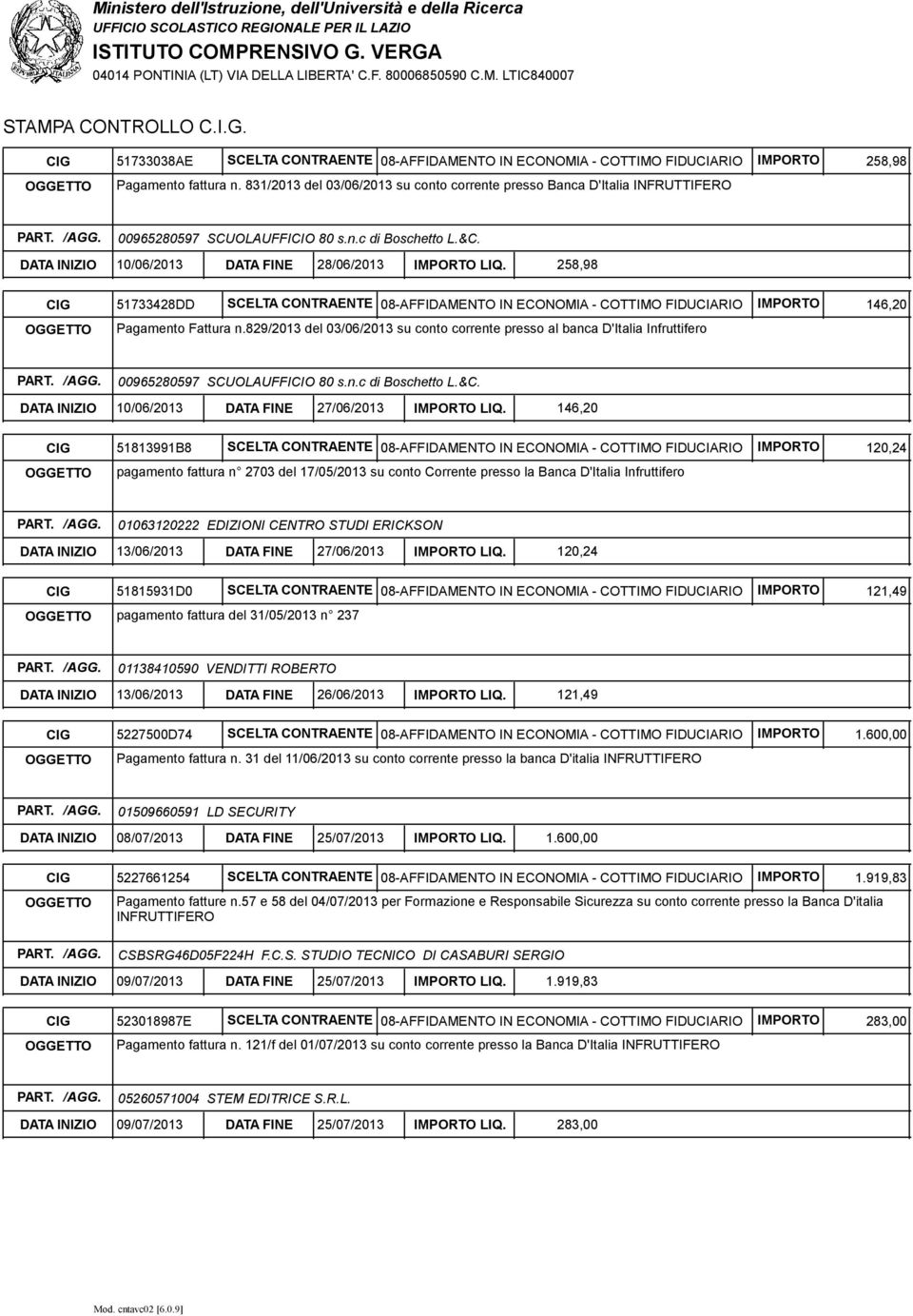 258,98 CIG 51733428DD SCELTA CONTRAENTE 08-AFFIDAMENTO IN ECONOMIA - COTTIMO FIDUCIARIO IMPORTO Pagamento Fattura n.