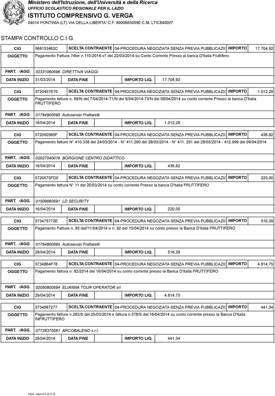 704,92 CIG 5720457E70 SCELTA CONTRAENTE 04-PROCEDURA NEGOZIATA SENZA PREVIA PUBBLICAZIONE IMPORTO DEL BANDO1.012,28 Pagamento fatture n.