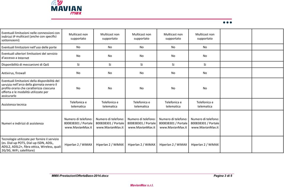 ciascuna offerta e le modalità utilizzate per assicurarlo Assistenza tecnica Numeri e indirizzi di assistenza Tecnologie utilizzate per fornire il (es.