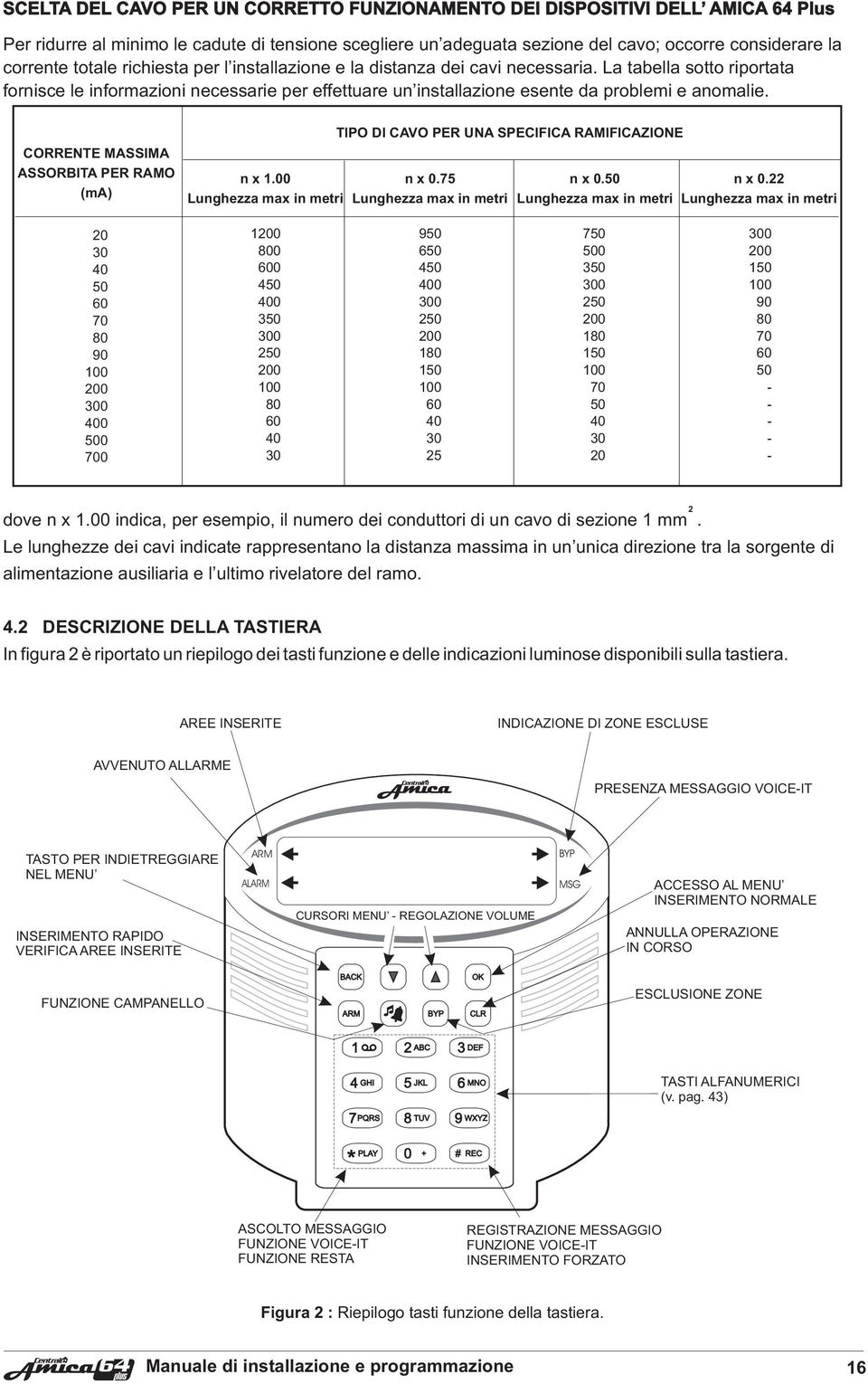 CORRENTE MASSIMA ASSORBITA PER RAMO (ma) n x 1.00 Lunghezza max in metri TIPO DI CAVO PER UNA SPECIFICA RAMIFICAZIONE n x 0.75 Lunghezza max in metri n x 0.50 Lunghezza max in metri n x 0.