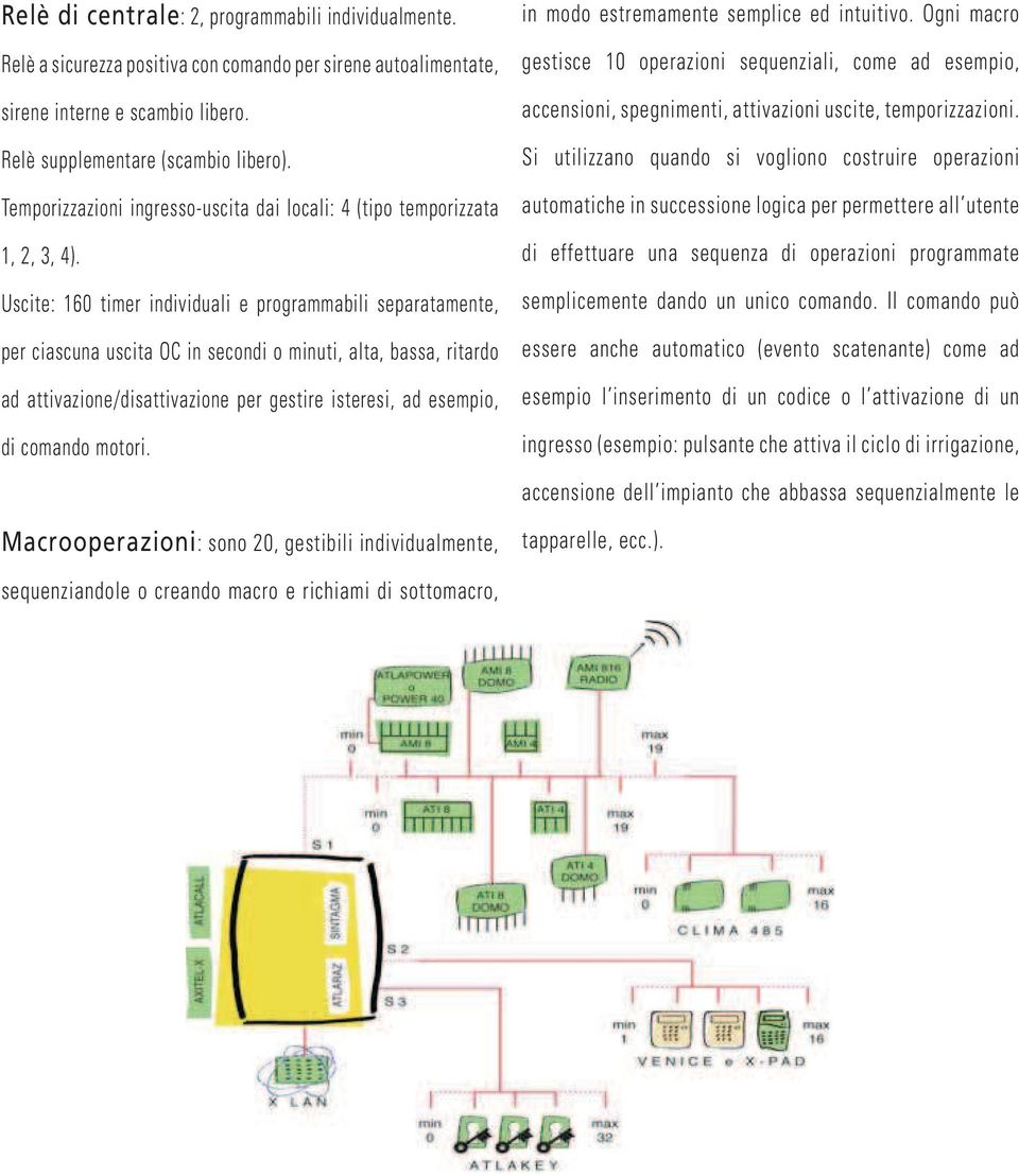 Uscite: 160 timer individuali e programmabili separatamente, per ciascuna uscita OC in secondi o minuti, alta, bassa, ritardo ad attivazione/disattivazione per gestire isteresi, ad esempio, di