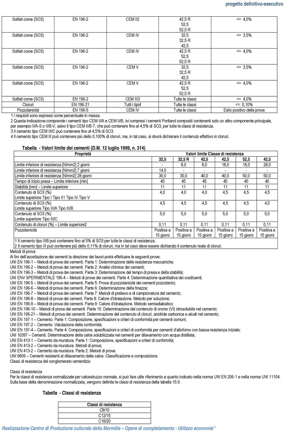 Tutte le classi <= 0,10% Pozzolanicità EN 196-5 CEM IV Tutte le classi Esito positivo della prova 1 I requisiti sono espressi come percentuale in massa.