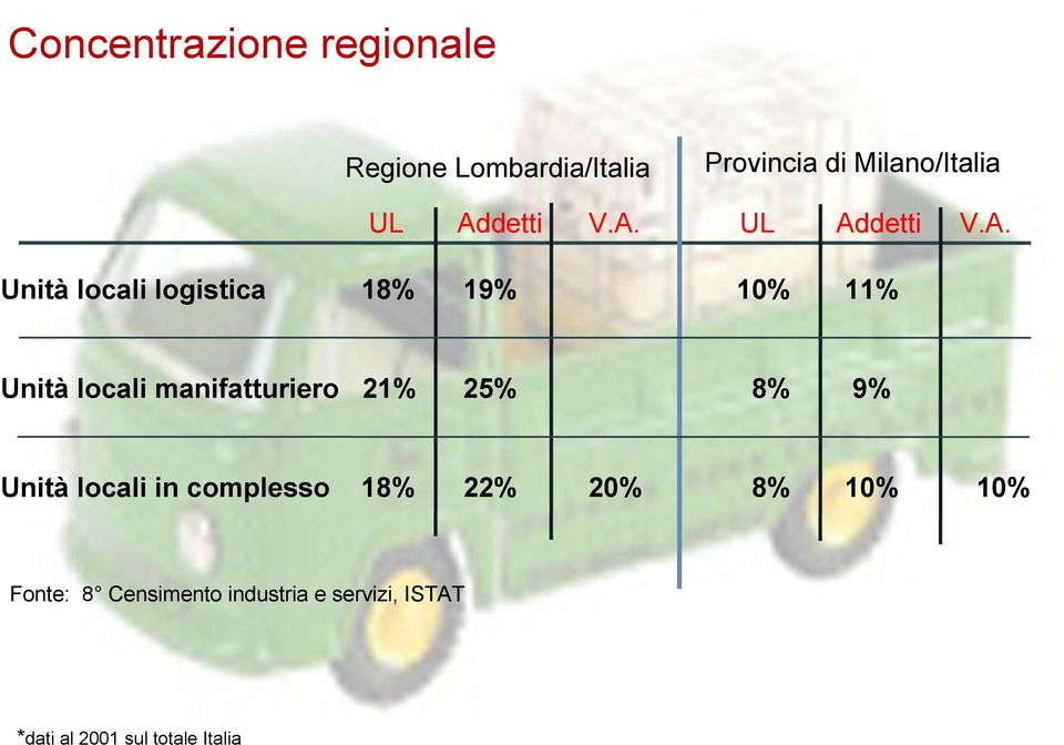 locali manifatturiero 21% 25% 8% 9% Unità locali in complesso 18% 22% 20% 8%