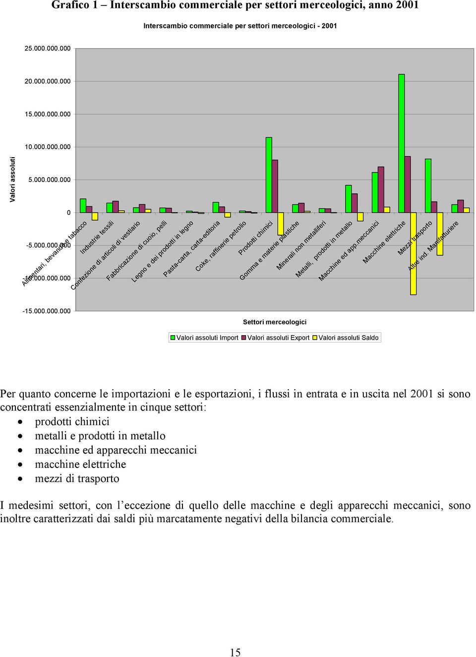 carta-editoria Coke, raffinerie petrolio Prodotti chimici Gomma e materie plastiche Minerali non metalliferi Metalli, prodotti in metallo Macchine ed app.