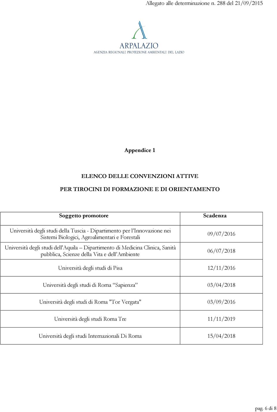 Scienze della Vita e dell Ambiente Scadenza 09/07/2016 06/07/2018 Università degli studi di Pisa 12/11/2016 Università degli studi di Roma Sapienza 03/04/2018