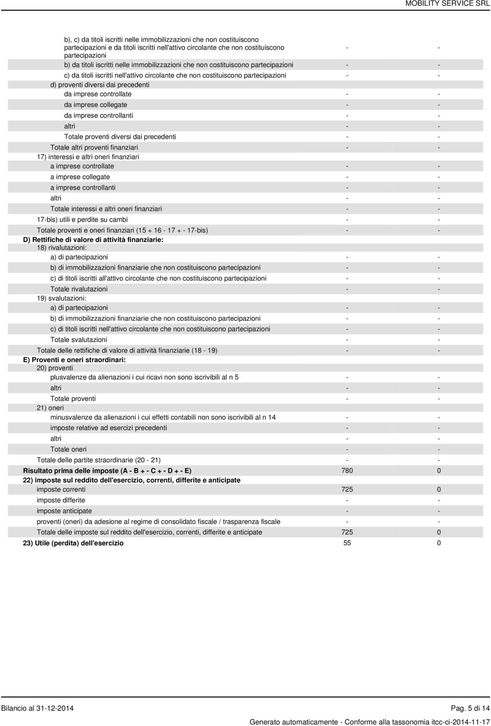 controllate - - da imprese collegate - - da imprese controllanti - - altri - - Totale proventi diversi dai precedenti - - Totale altri proventi finanziari - - 17) interessi e altri oneri finanziari a