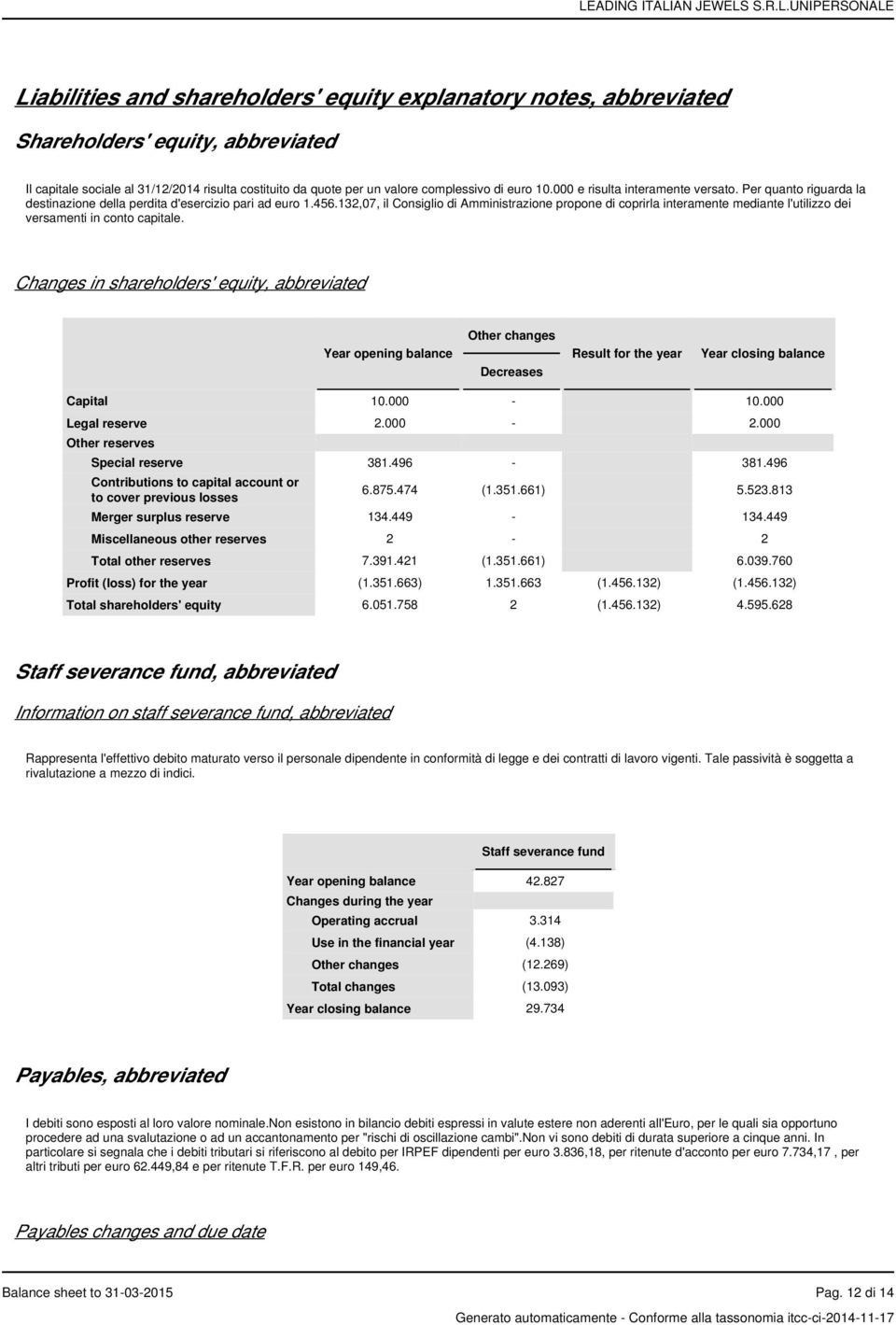 132,07, il Consiglio di Amministrazione propone di coprirla interamente mediante l'utilizzo dei versamenti in conto capitale.