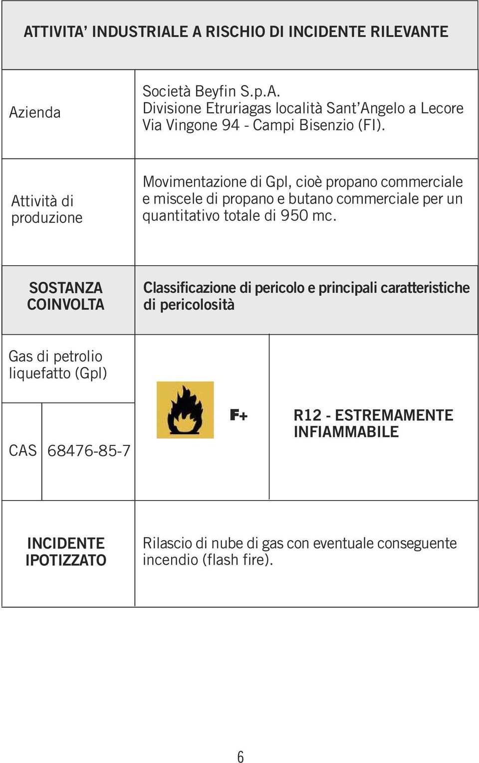 mc. SOSTANZA COINVOLTA Classificazione di pericolo e principali caratteristiche di pericolosità Gas di petrolio liquefatto (Gpl) CAS 68476-85-7 F+
