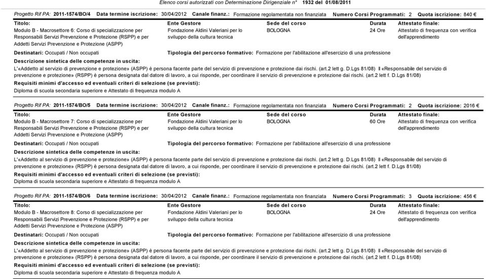 2011-1574/BO/5 Data termine iscrizione: 30/04/2012 Canale finanz.