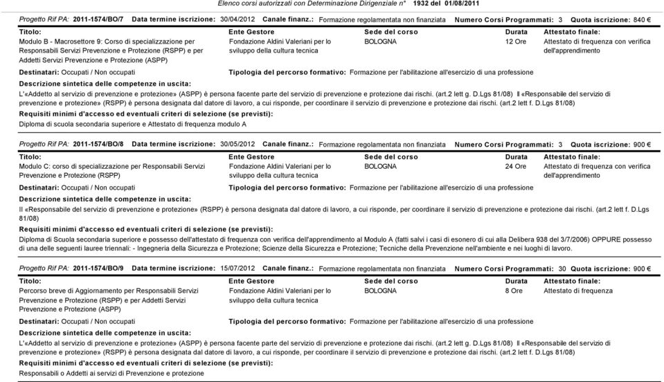 termine iscrizione: 30/05/2012 Canale finanz.