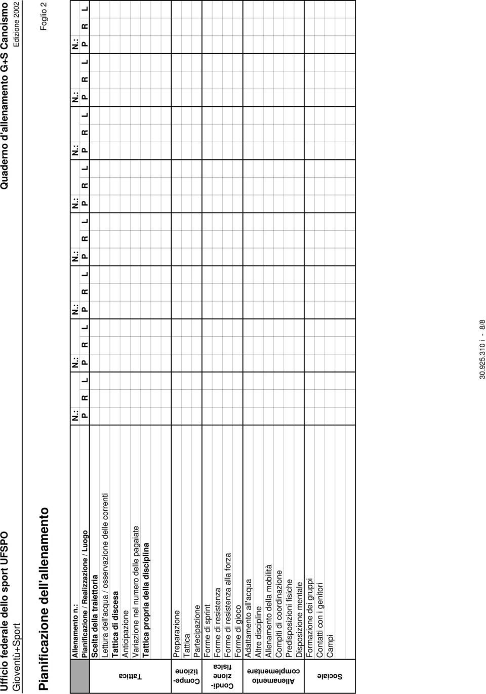 correnti Tattica di discesa Anticipazione Variazione nel numero delle pagaiate Tattica propria della disciplina Preparazione Tattica Partecipazione Forme di sprint Forme di resistenza