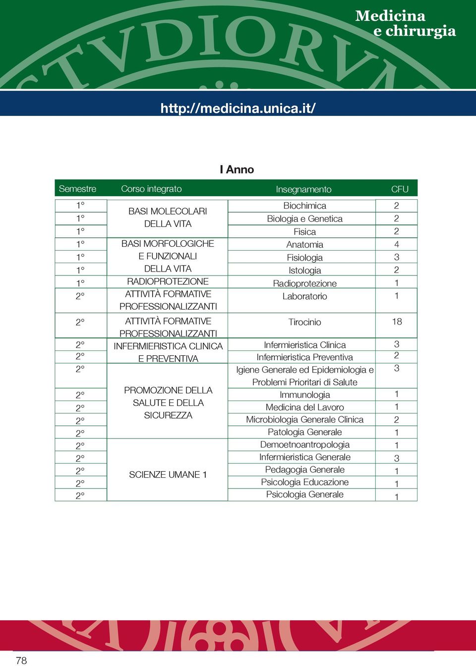 FORMATIVE PROFESSIONALIZZANTI ATTIVITÀ FORMATIVE PROFESSIONALIZZANTI INFERMIERISTICA CLINICA E PREVENTIVA PROMOZIONE DELLA SALUTE E DELLA