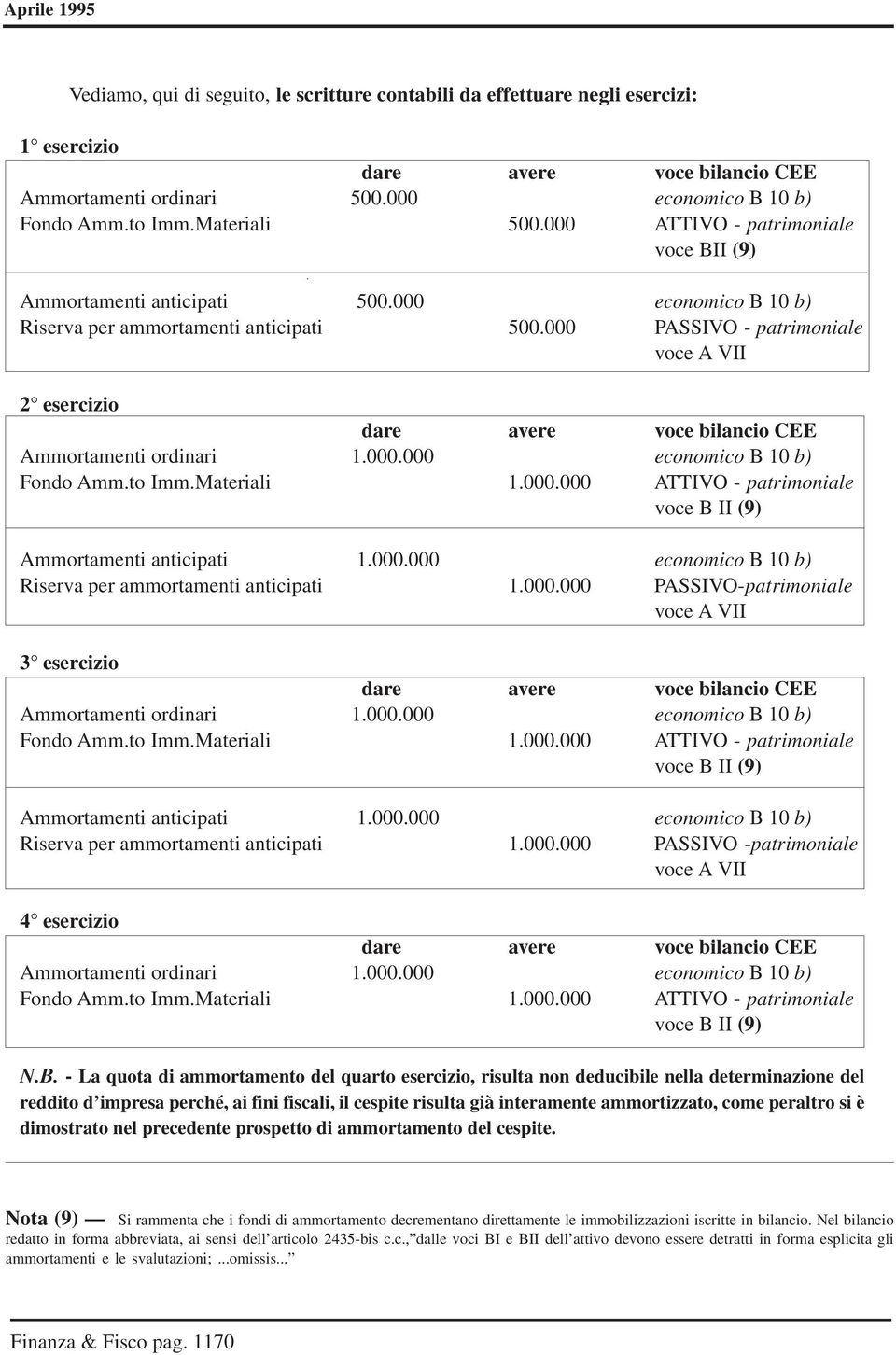 000 PASSIVO - patrimoniale voce A VII 2 esercizio voce B II (9) Ammortamenti anticipati 1.000.000 economico B 10 b) Riserva per ammortamenti anticipati 1.000.000 PASSIVO-patrimoniale voce A VII 3 esercizio voce B II (9) Ammortamenti anticipati 1.