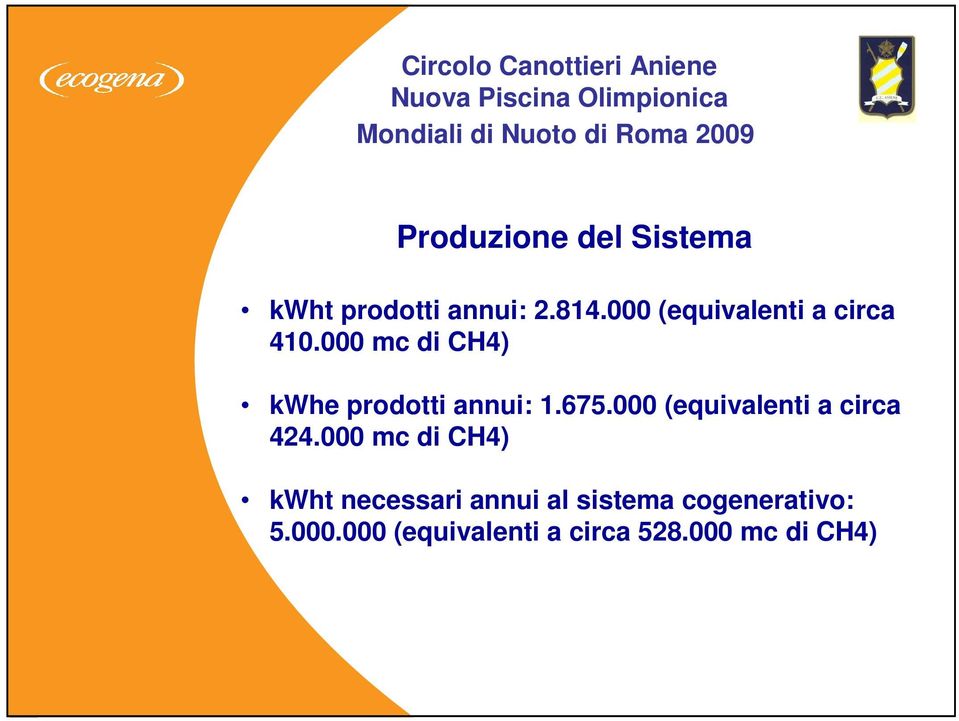 000 mc di CH4) kwhe prodotti annui: 1.675.