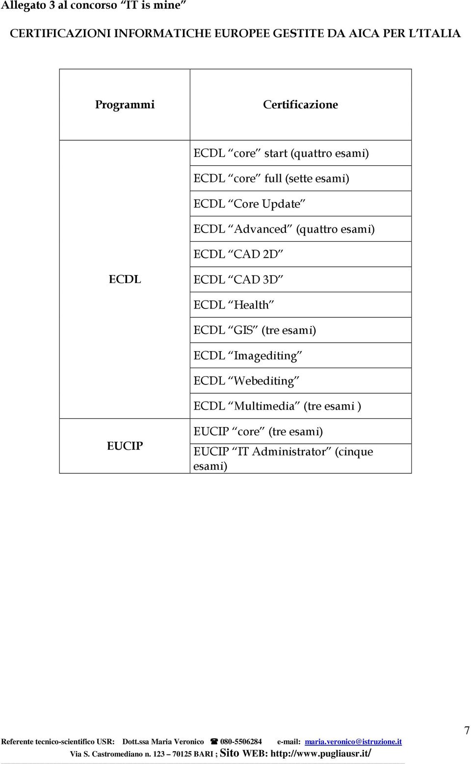 ECDL Advanced (quattro esami) ECDL CAD 2D ECDL ECDL CAD 3D ECDL Health ECDL GIS (tre esami) ECDL