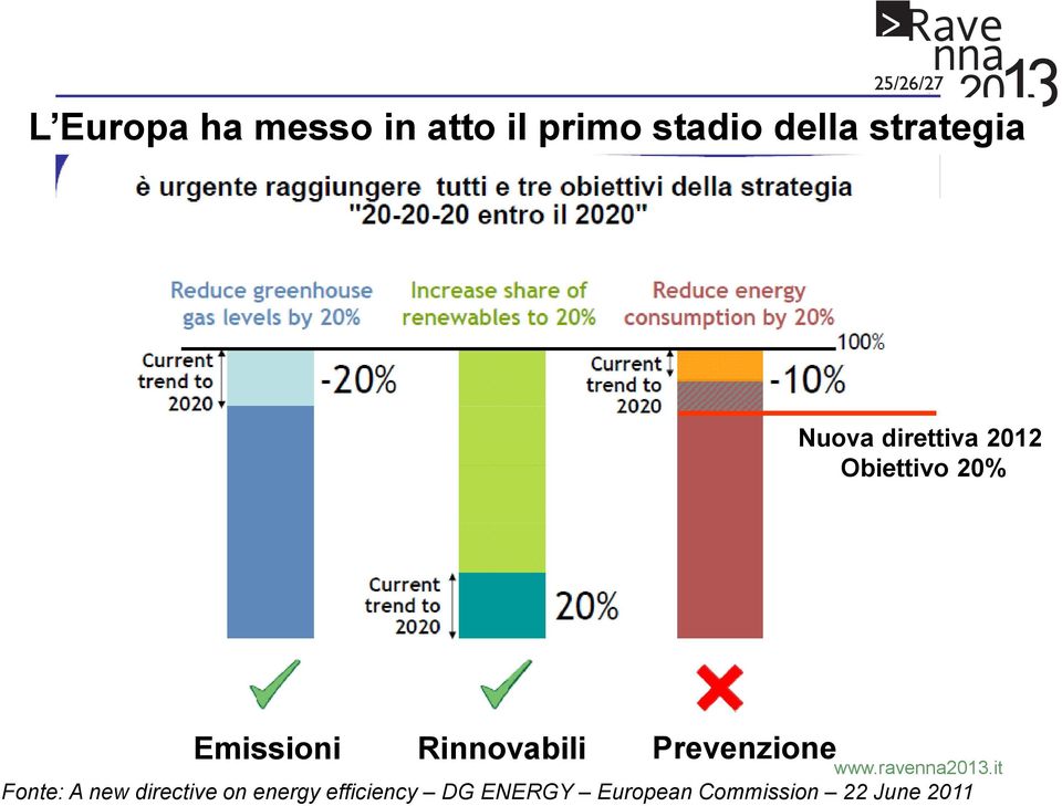 Emissioni Rinnovabili Prevenzione Fonte: A new