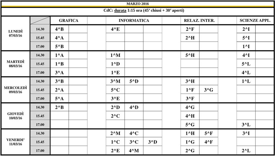 00 5^B 1^I MARTEDÌ 08/03/16 MERCOLEDÌ 09/03/16 GIOVEDÌ 10/03/16 VENERDI 11/03/16 14.30 1^A 1^M 5^H 4^I 15.