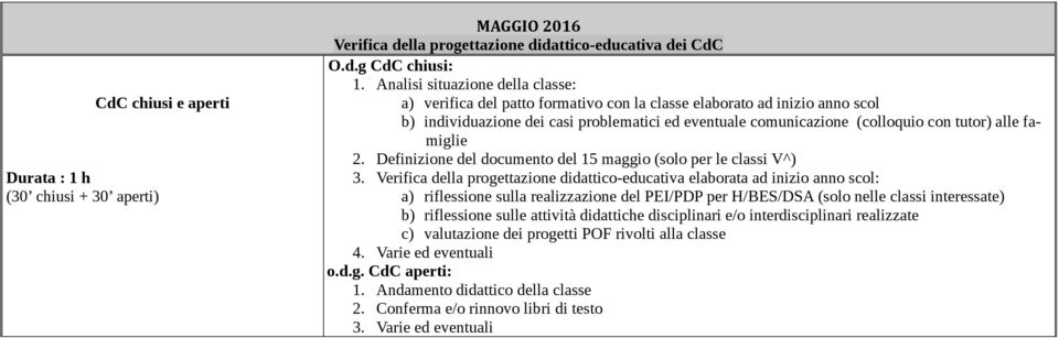 alle famiglie 2. Definizione del documento del 15 maggio (solo per le classi V^) 3.